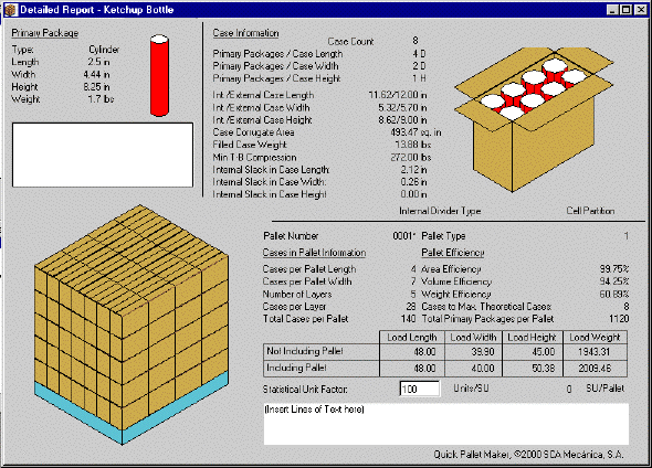 Output